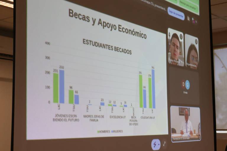 Presenta UTEsc ante su Consejo Directivo, primer informe trimestral de 2026