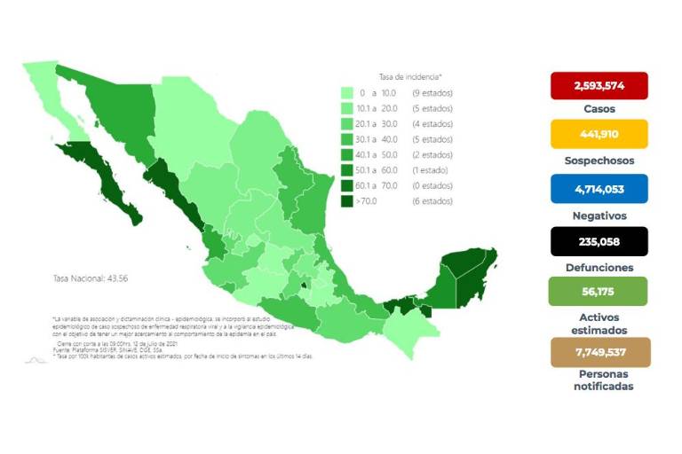 Salud reconoce 235 mil muertes por Covid; vacunan al 40% de la población
