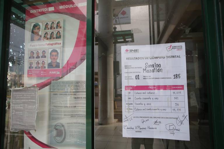 El sur de Sinaloa registra 4.8% de participación en consulta popular: INE