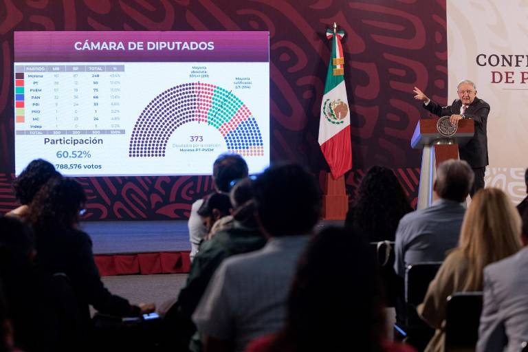 Con mayoría en Congreso, el ‘Plan C’, Morena anuncia que aprobará reformas de AMLO
