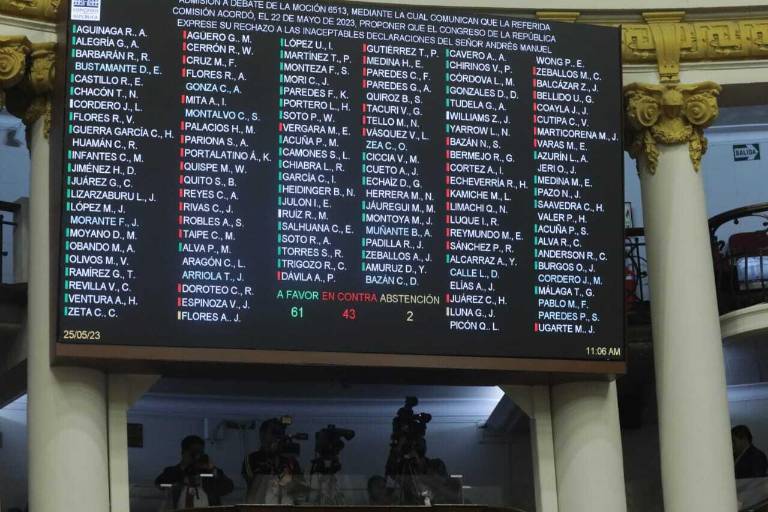 Pleno del Congreso de Perú declara persona ‘non grata’ a López Obrador