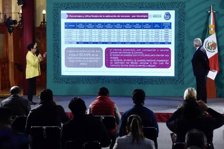 Baja California, primera entidad que vacuna a toda la población mayor de 18 años, según Gobierno Federal