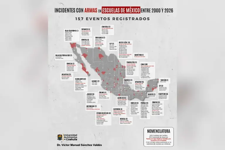 Razones del incremento de ataques en las escuelas en México