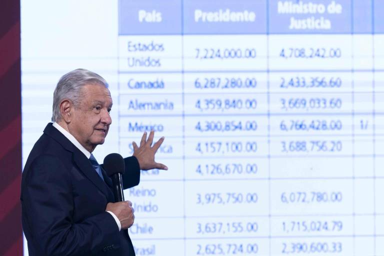 Pobreza franciscana no incluye despidos; ‘nómina es sagrada’: AMLO