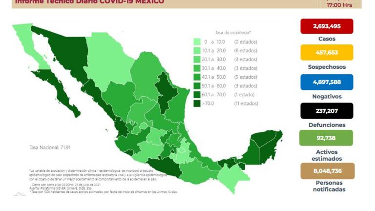 Situación el Covid-19 en las diferentes partes de México.