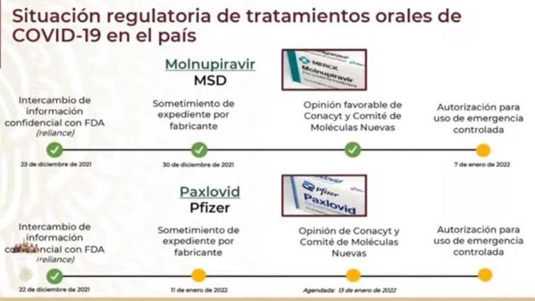 Ambos medicamentos orales, de las farmacéuticas Pfizer y Paxlovid, ya cuentan con la aprobación de algunas agencias de salud internacionales.