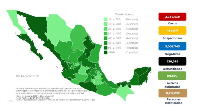 Situación de la pandemia del Covid-19 en el País.