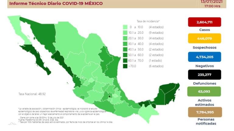 Situación del Covid-19 en México.