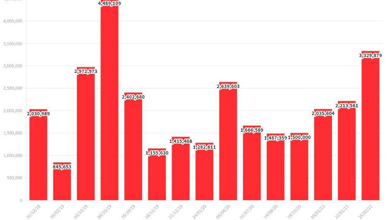 Los pagos realizados a la empresa Organización de Comercios Moringa S. A de C. V.