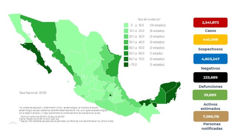Repuntan contagios de Covid-19 en México: aumento es del 22% en una semana
