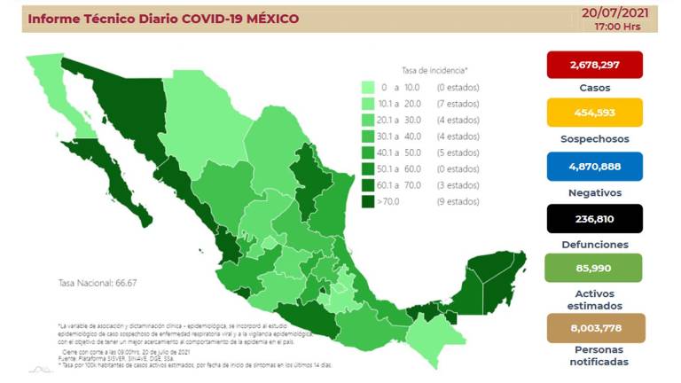 Situación del Covid-19 en México.
