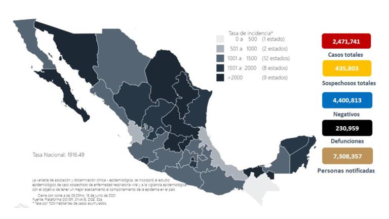 En México, registran otras 167 muertes por Covid-19 y 4 mil 098 casos positivos