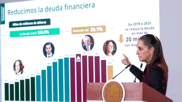Claudia Sheinbaum resaltó que el Paquete Económico 2027 contempla finanzas públicas responsables para garantizar el bienestar del pueblo de México.