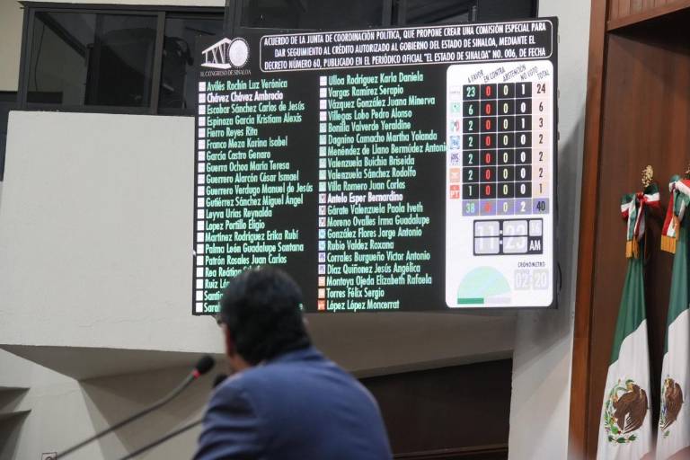 Congreso del Estado aprueba la creación de la comisión especial que vigilará el crédito de los 2 mil 300 millones de pesos