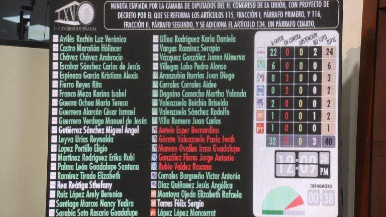 Aprobación de la minuta de las reformas del Plan B en el Congreso de Sinaloa.