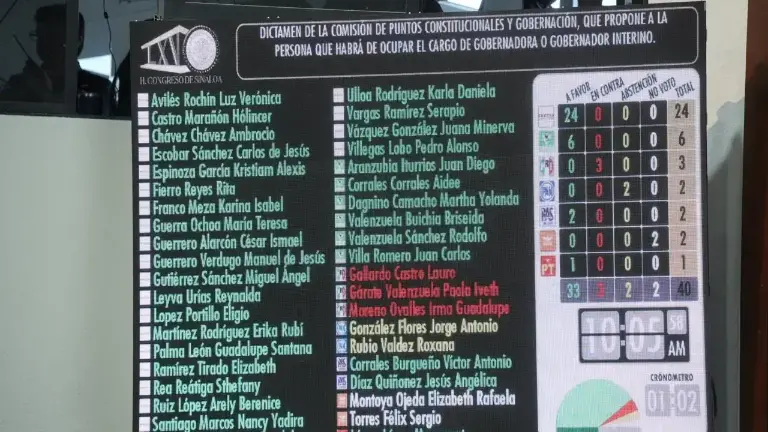 Consejeros estatales del PAN exigieron revisar la actuación de representantes de partido en Sinaloa como los diputados locales, pese a se abstuvieron de votar en el nombramiento de la Gobernadora interina.