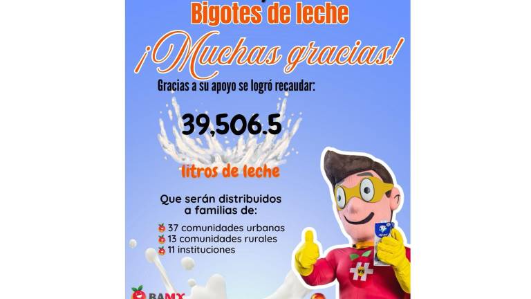 La campaña “Bigotes de Leche 2026” logró una alta participación ciudadana, superando ampliamente la meta de recaudación de leche.