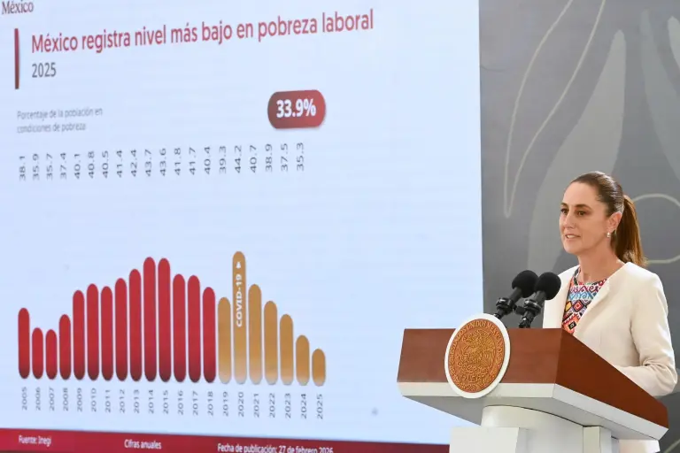 La Presidenta de México Claudia Sheinbaum Pardo presenta el reporte sobre la disminución de la pobreza laboral.