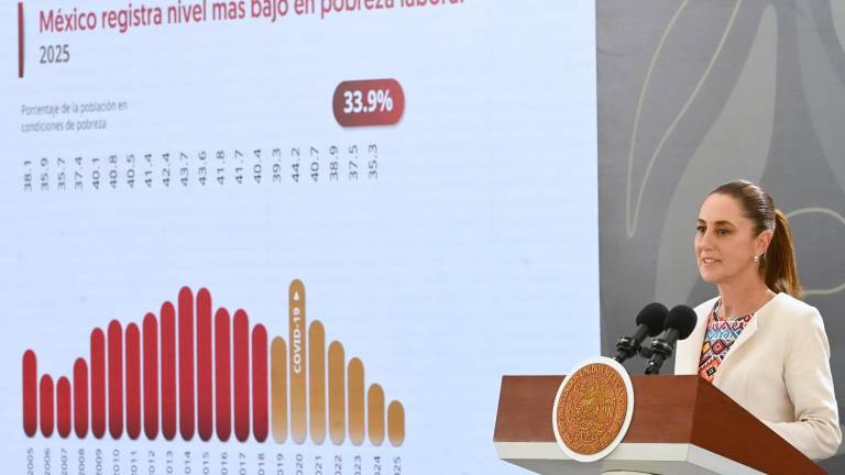 La Presidenta de México Claudia Sheinbaum Pardo presenta el reporte sobre la disminución de la pobreza laboral.