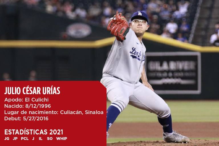 Julio Urías, en la antesala del selecto club de las 20 victorias