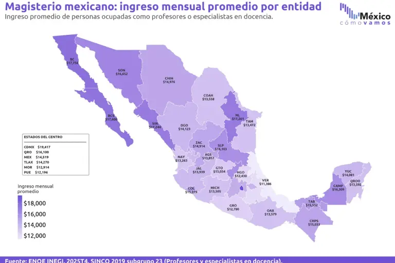 Detrás del homenaje: el magisterio mexicano en el mercado laboral