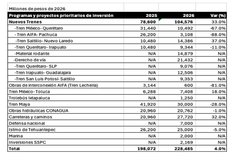 Consideraciones sobre el Paquete Económico 2026
