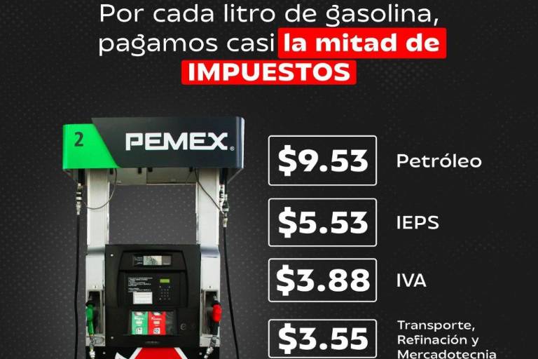 Presidentes del PAN y del PRI exigen a Morena reducir el precio de la gasolina