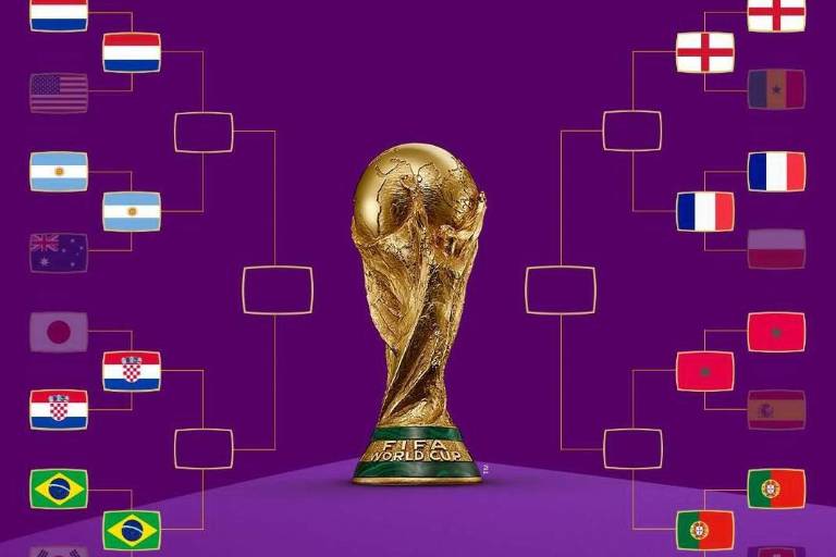 Partidos de cuartos de final de Qatar 2022 que verás en TV abierta