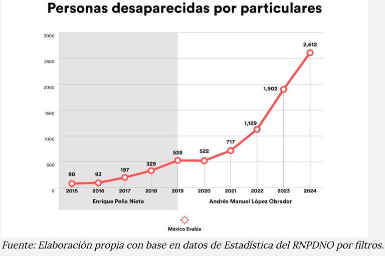 Seguridad sin Justicia