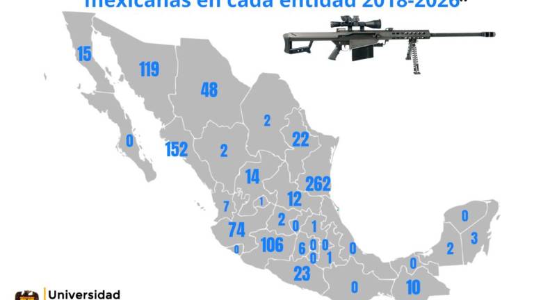 Fusiles Barrett un ejemplo de la sofisticación del arsenal del narco