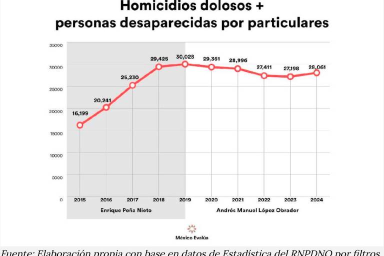 Seguridad sin Justicia