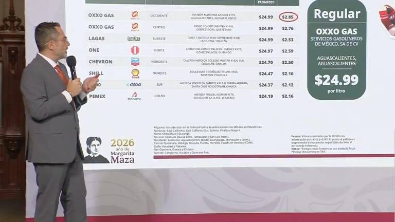 La Profeco exhibe las gasolineras que venden más caro la gasolinera en México, entre las que destaca una de Culiacán.