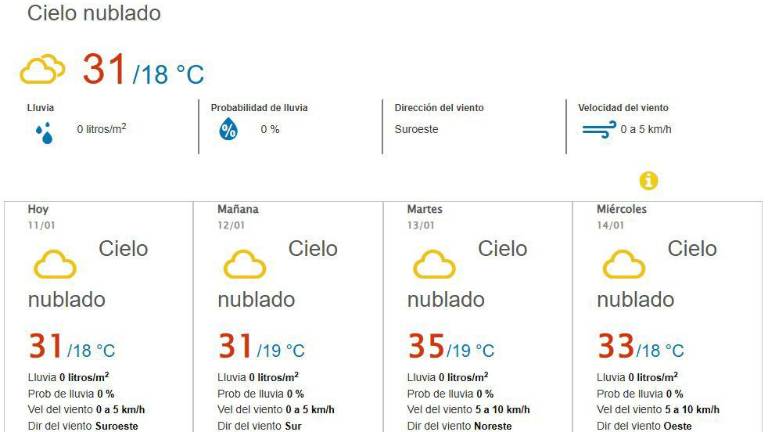 Culiacán registrará ambiente cálido y cielo nublado en los próximos días, con temperaturas que podrían alcanzar hasta los 35 grados.