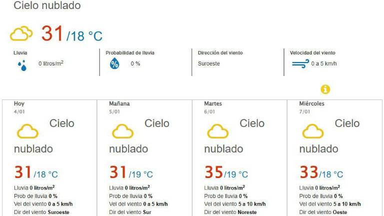 Se prevé que Culiacán registre mañanas frescas y tardes cálidas durante los primeros días de la semana, con cielos nublados pero sin probabilidad de lluvia.