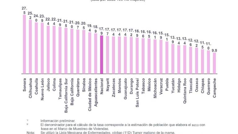 Mapa nacional de defunciones en mujeres de 20 años y más por cáncer de mama en 2023.