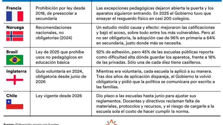 ¿Prohibir el celular en la escuela? Esa es la parte fácil