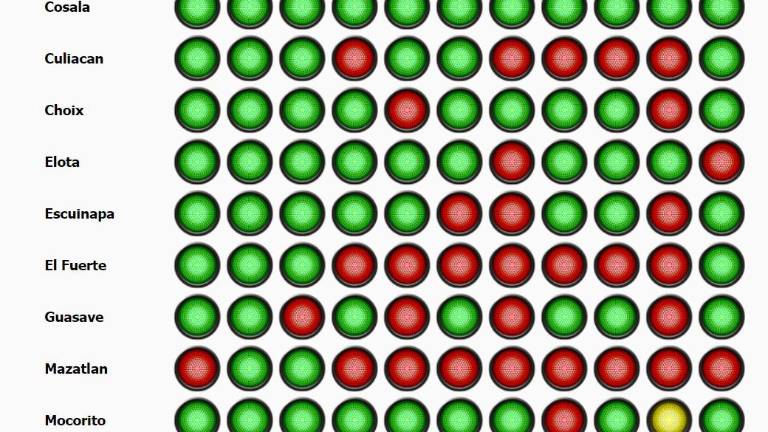 Rosario y Escuinapa encienden la luz roja en cuanto a violencia familiar.