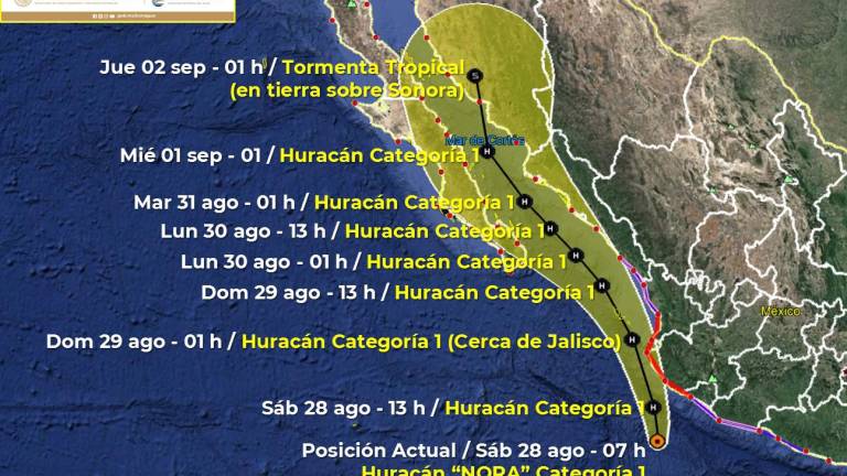 En SMN pronosticó que para las 7:00 horas del domingo 29 de agosto el huracán “Nora” de categoría 1 en la escala de Saffir-Simpson se localizará a 95 kilómetros al oeste-suroeste de El Roblito, Nayarit, y a 125 kilómetros al sur-suroeste de Escuinapa, Sinaloa