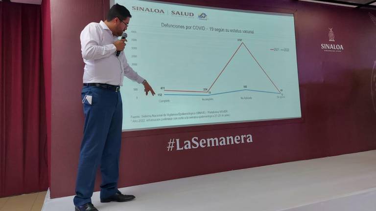 En 2022 se han registrado 342 muertes por Covid de personas no vacunadas, señala Salud Sinaloa