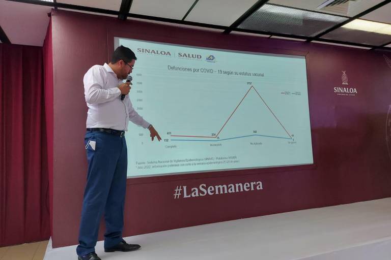 En 2022 se han registrado 342 muertes por Covid de personas no vacunadas, señala Salud Sinaloa