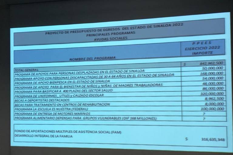 Rocha Moya propone a legisladores asignar presupuesto a nuevos programas sociales