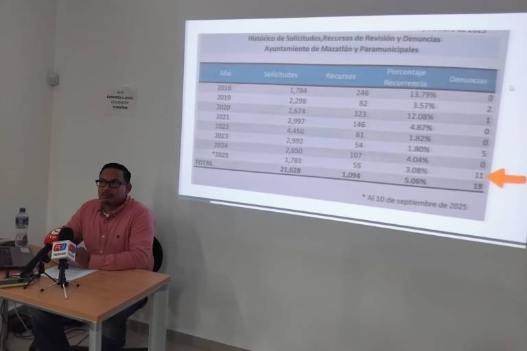 Observatorio Ciudadano exige a Gobierno de Mazatlán transparentar pagos por demandas perdidas