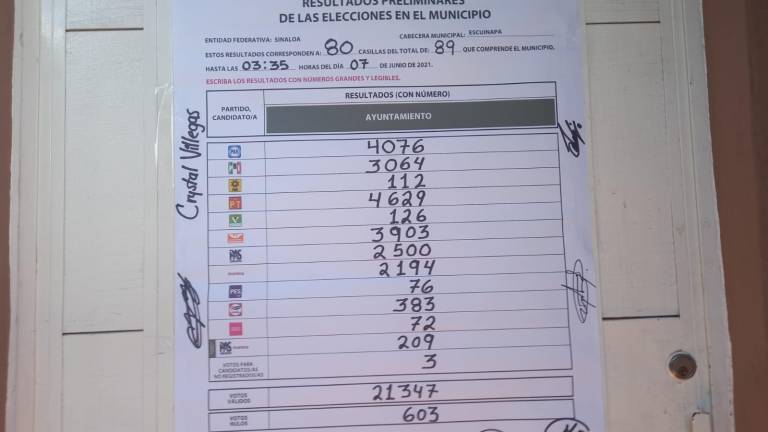 Así va la votación en el municipio sureño.