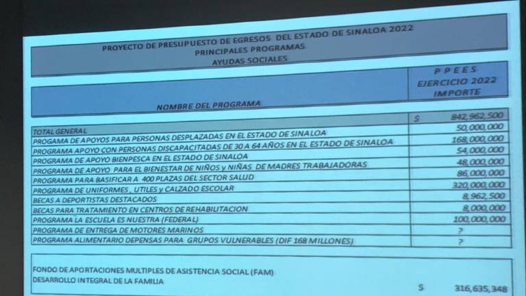 Rocha Moya propone a legisladores asignar presupuesto a nuevos programas sociales