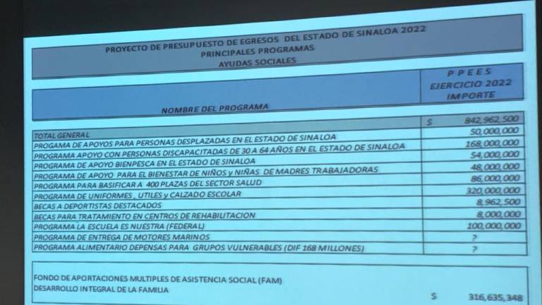 Rocha Moya propone a legisladores asignar presupuesto a nuevos programas sociales
