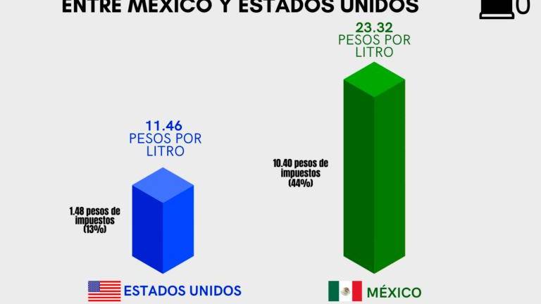 ¿Por qué es tan rentable el huachicol fiscal?