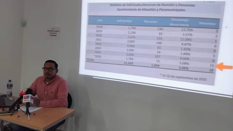 El Observatorio Ciudadano de Mazatlán advierte que en el primer año de Gobierno de Estrella Palacios Domínguez se ha debilitado la transparencia.