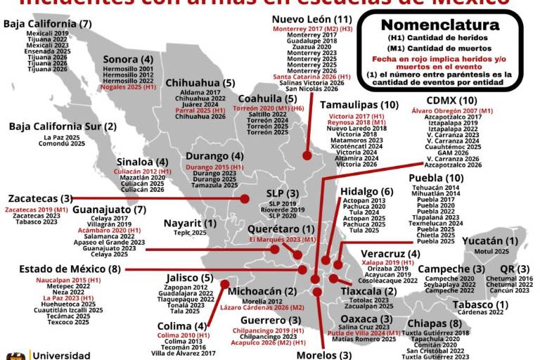 La preocupante proliferación de armas de fuego en las escuelas en México