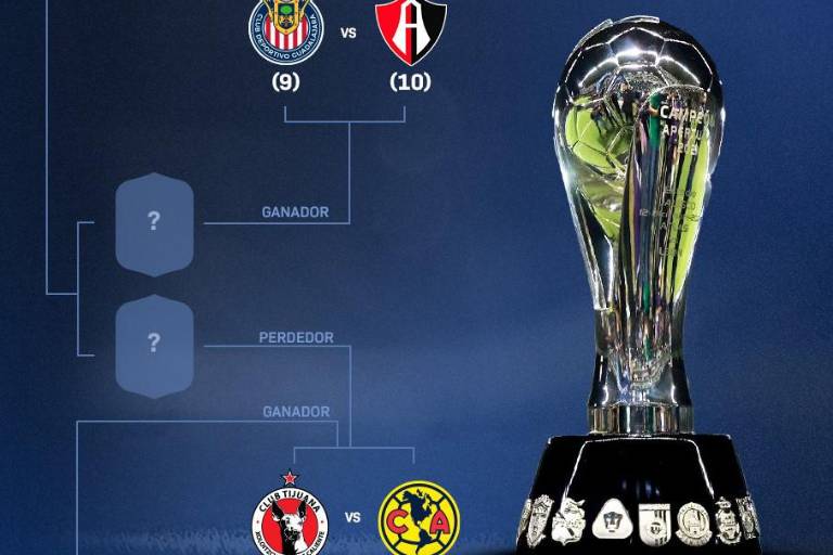 ¿Cuándo se juega el Play-In de Liga MX 2024? Horarios y fechas confirmados