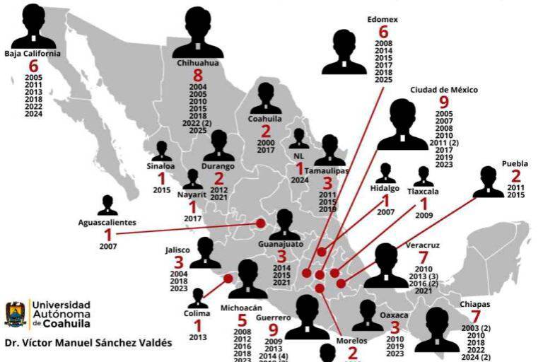 Asesinato de ministros de culto en México